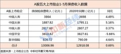 保险指数年内