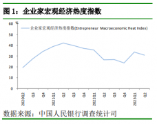 央行重磅调查