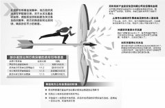 ���ح��Ͷ�������1: