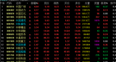 中字头股票午后走高