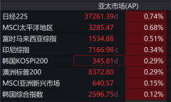 刚刚,亚太股市,集体