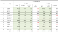 机械专题策划|