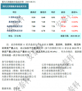 光伏周报：协