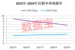 彩礼地图：山