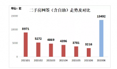 二手房网签同