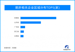 【好鹅肝中国