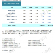 光伏周报：硅