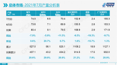乘联会:7月新能源乘