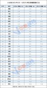 4��31ʡ��CPI��¯��10