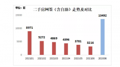 凉了!成交锐减、主动