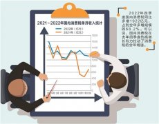 经济复苏步伐加快 消