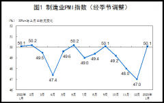 统计局:中国1月制造