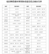发改委强化重大项目废