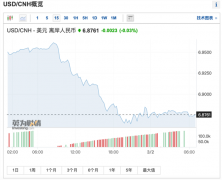重磅利好!人民币猛拉