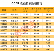 缺口巨大:需求约2亿