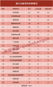 全面注册制满月!投行