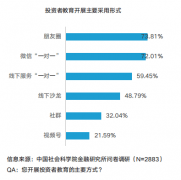 贝塔数据&社科院