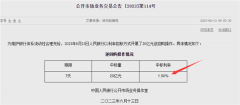 刚刚,重磅信号突现!