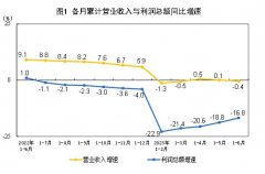 2023年1—6月份全国规