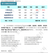 光伏周报:亿晶光电净