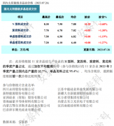 光伏周报:协鑫集成、
