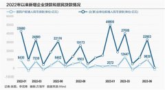 金融债“开闸” 消金