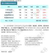 光伏周报:广宇发展增