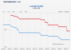 �����ذ���ͻȻ�����