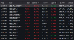 �������۹ɡ�A�ɼ���