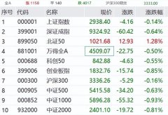 东方甄选,暴涨!一板