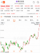 实锤!利好突袭,外资