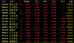 A股5月开门红,这些板