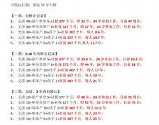 又有网红新盘了!审查