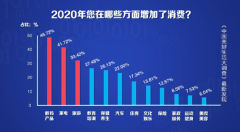 最新数据!国人消费的