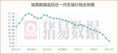 行业观察|猪价俯冲回