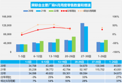 乘联会:预计今年6月