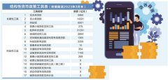 “潮起”趋向“潮落”