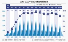 小贷行业洗牌开启 “