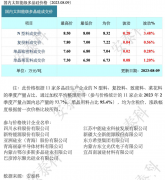 光伏周报:格力参股公