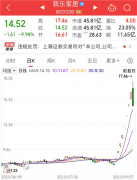 证监会立案调查!股东