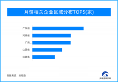 天眼新知 | 让中秋有
