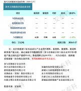 ����ܱ������ܳ�����