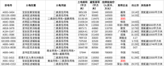 溢价率9.33%、揽金339
