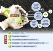 增速超30%!中国ESG投