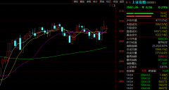 全球巨震!A股后市怎
