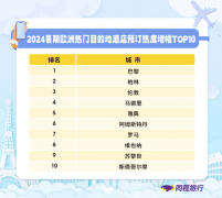 同程旅行大数据:暑期