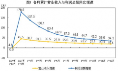 统计局:2021年全国规