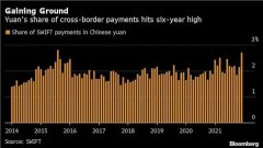 跻身全球货币前四!人